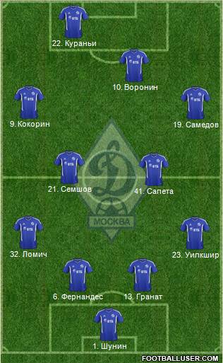 Dinamo Moscow Formation 2011