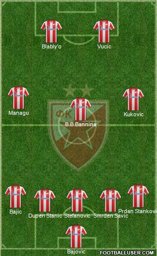 FC Red Star Belgrade Formation 2011