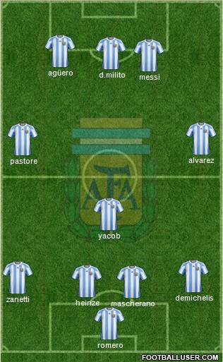 Argentina Formation 2011