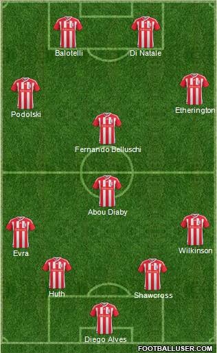 Stoke City Formation 2011