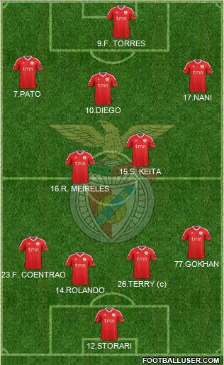 Sport Lisboa e Benfica - SAD Formation 2011