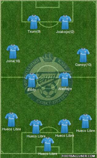 Zenit St. Petersburg Formation 2011