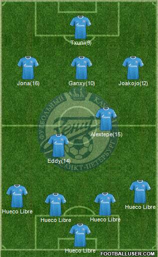 Zenit St. Petersburg Formation 2011