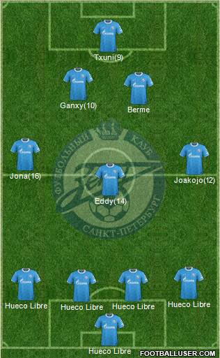 Zenit St. Petersburg Formation 2011