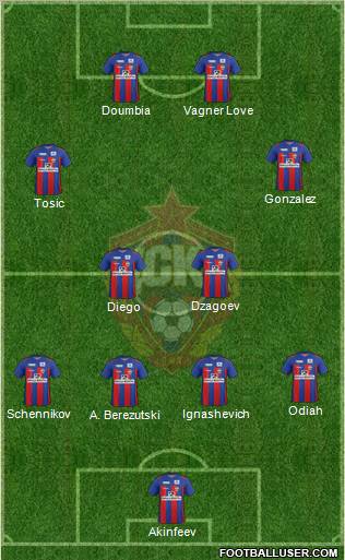 CSKA Moscow Formation 2011