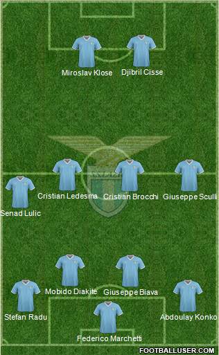 S.S. Lazio Formation 2011