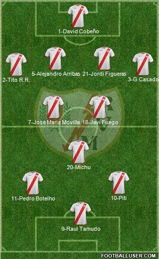 Rayo Vallecano de Madrid S.A.D. Formation 2011