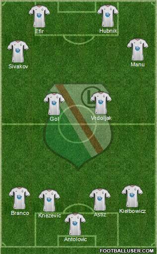 Legia Warszawa Formation 2011