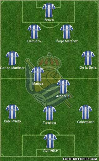 Real Sociedad S.A.D. Formation 2011