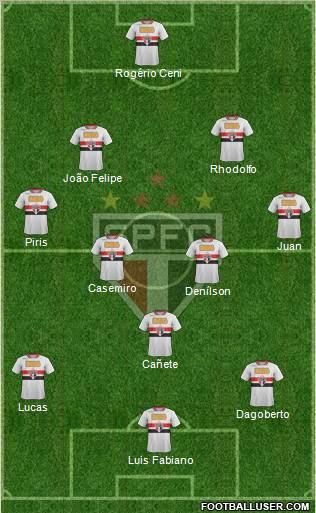 São Paulo FC Formation 2011