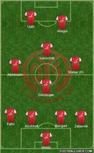 1.FSV Mainz 05 Formation 2011