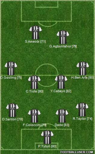 Newcastle United Formation 2011