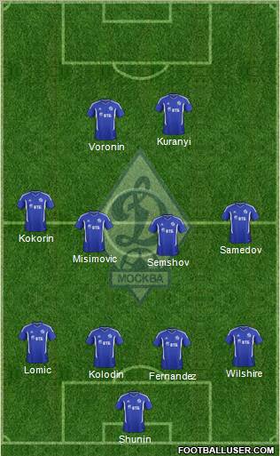 Dinamo Moscow Formation 2011