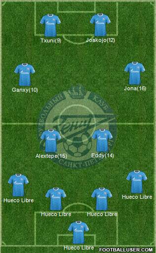 Zenit St. Petersburg Formation 2011