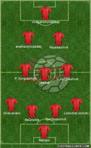 Albania Formation 2011