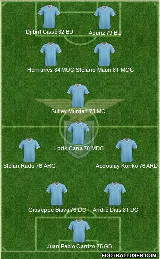 S.S. Lazio Formation 2011