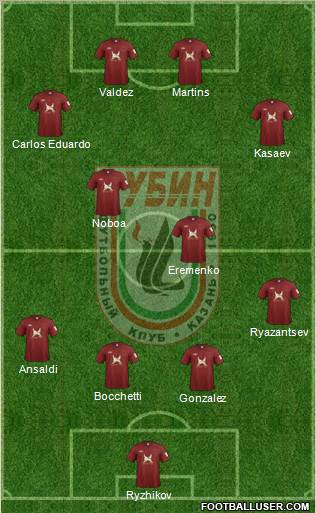 Rubin Kazan Formation 2011