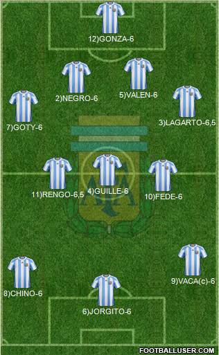 Argentina Formation 2011