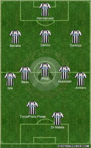 Udinese Formation 2011