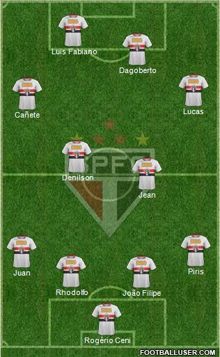 São Paulo FC Formation 2011