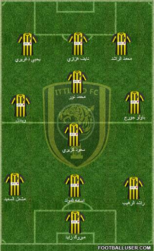 Al-Ittihad (KSA) Formation 2011