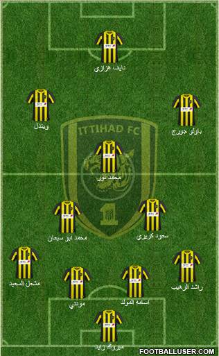 Al-Ittihad (KSA) Formation 2011