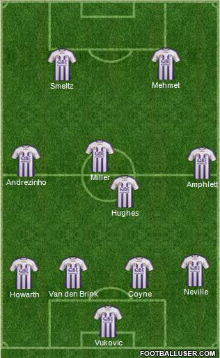 Perth Glory Formation 2011