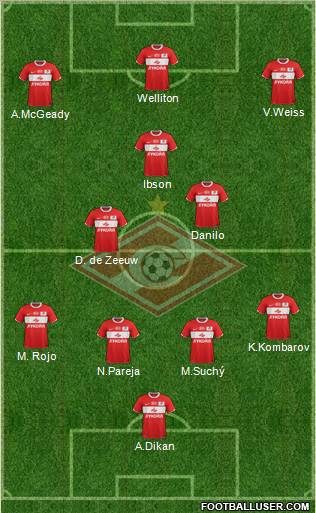 Spartak Moscow Formation 2011