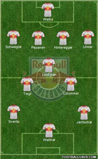 FC Salzburg Formation 2011