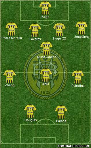 Sport Clube Beira-Mar Formation 2011