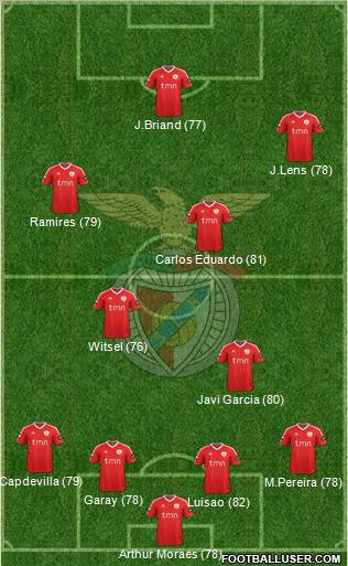 Sport Lisboa e Benfica - SAD Formation 2011