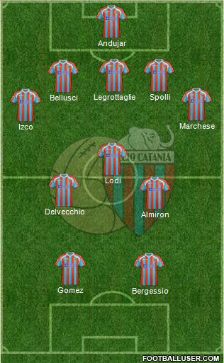 Catania Formation 2011