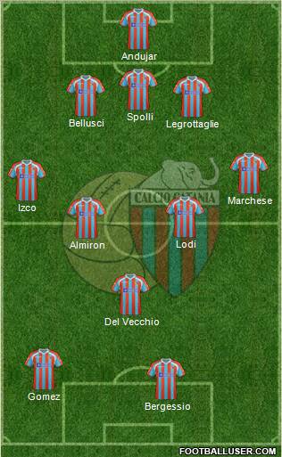 Catania Formation 2011