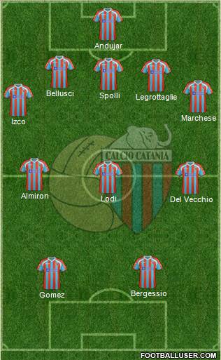 Catania Formation 2011