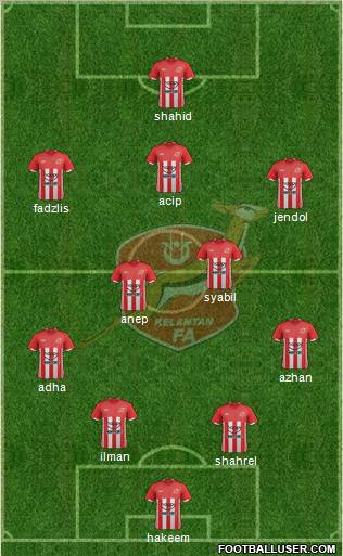 Kelantan Formation 2011