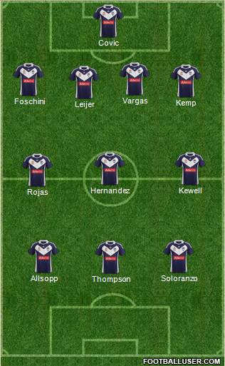 Melbourne Victory FC Formation 2011