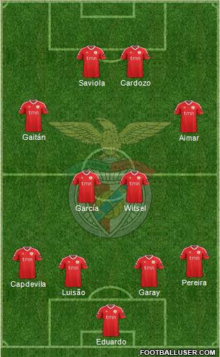 Sport Lisboa e Benfica - SAD Formation 2011