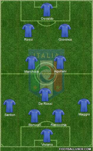 Italy Formation 2011