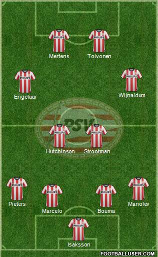 PSV Formation 2011