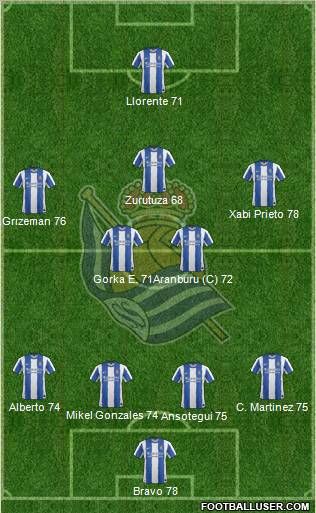 Real Sociedad S.A.D. Formation 2011