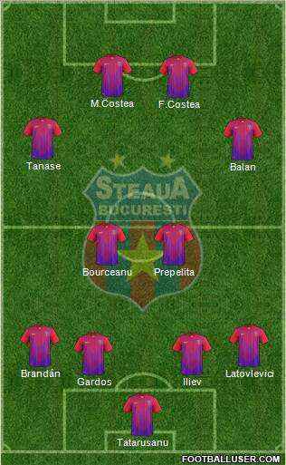 FC Steaua Bucharest Formation 2011