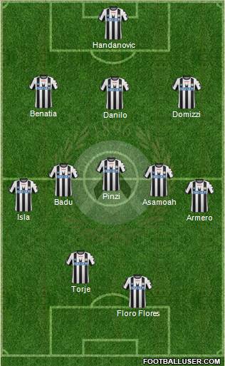 Udinese Formation 2011