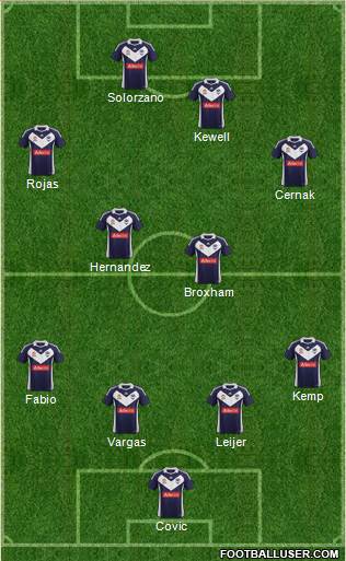 Melbourne Victory FC Formation 2011