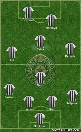 FK Partizan Beograd Formation 2011