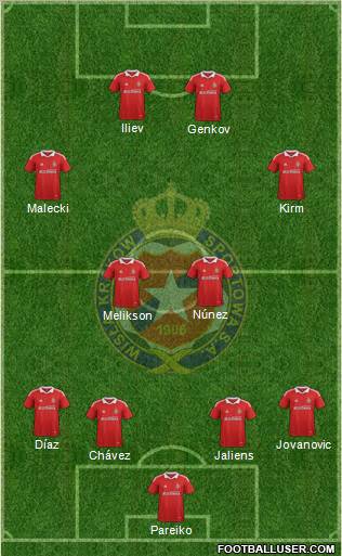 Wisla Krakow Formation 2011