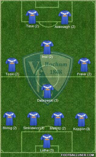 VfL Bochum Formation 2011