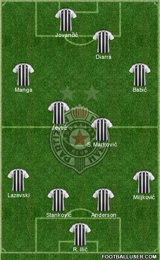 FK Partizan Beograd Formation 2011