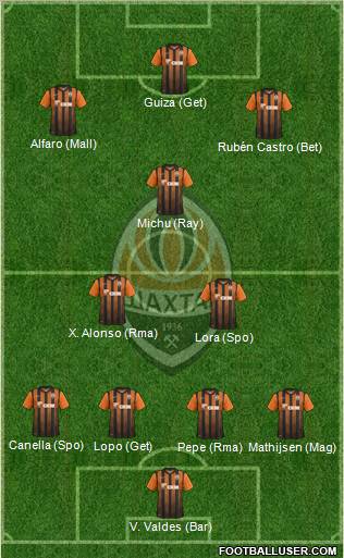 Shakhtar Donetsk Formation 2011