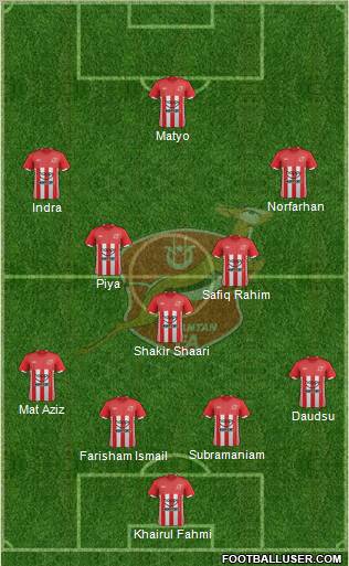 Kelantan Formation 2011