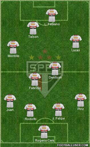 São Paulo FC Formation 2011